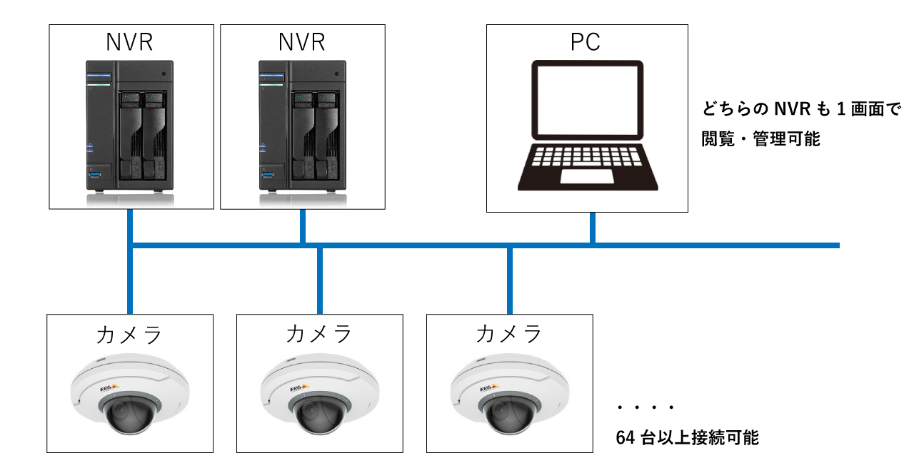 NVR-Pro構成図