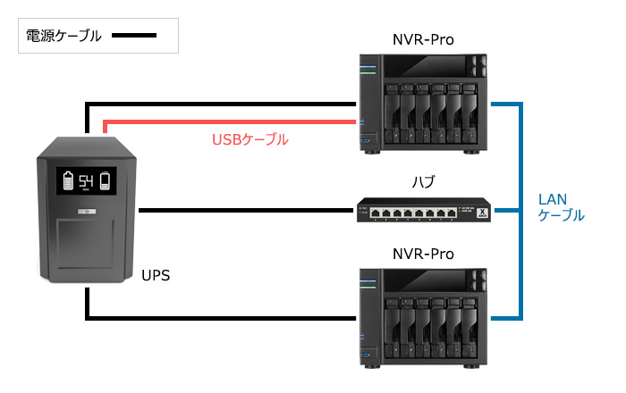 UPSで複数台のNVR-Proの電源管理　構成図