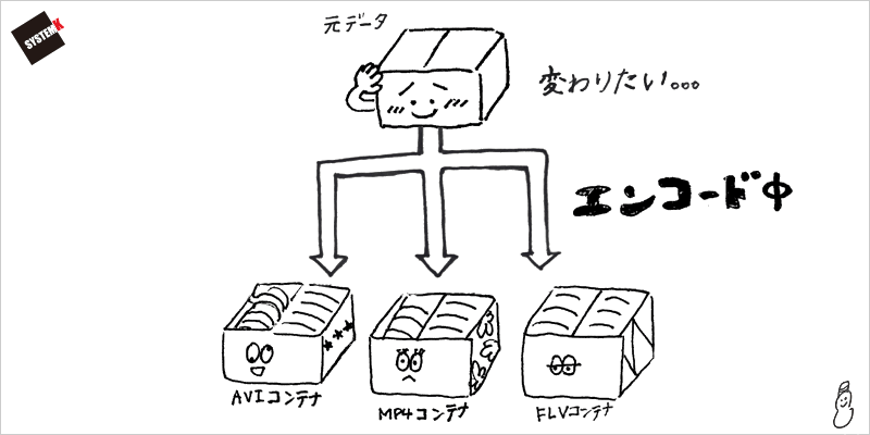 「エンコード」の基本