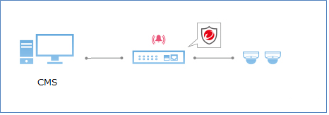 NVRに資格情報ベースの攻撃を自動的に検出および防止し、疑わしいイベントをブロック