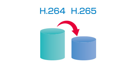 H.265はH.264圧縮に比べてネットワーク帯域幅と記録容量を節約する事が可能です。